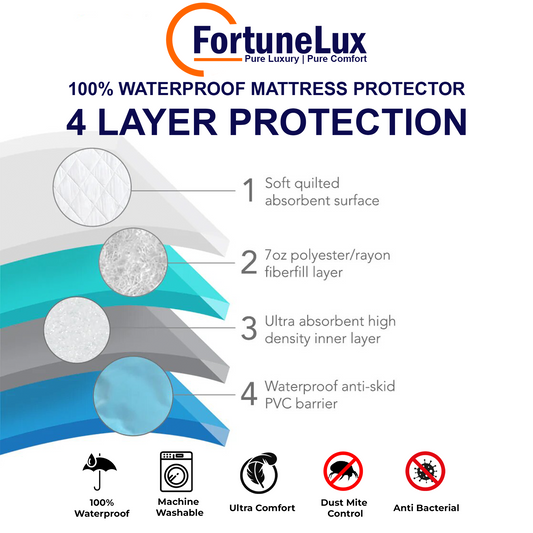 FortuneLux Waterproof Mattress Protector | Premium Bedding for Ultimate Comfort - FREE DELIVERY - Fortune Store