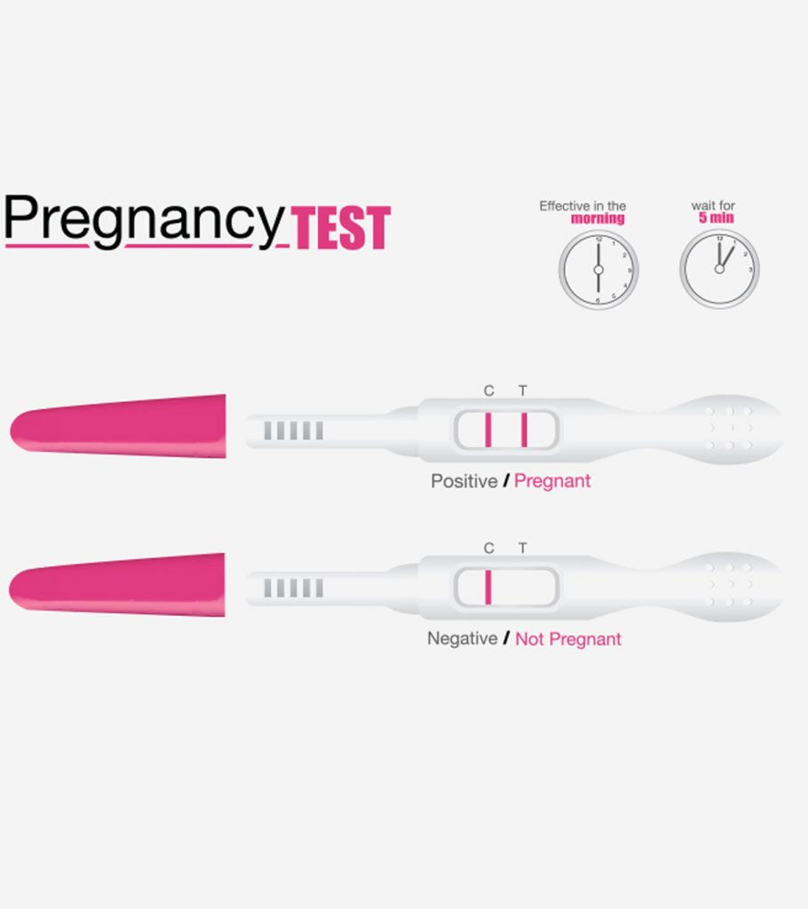 HCG Pregnancy Test Pen - FREE DELIVERY